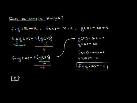 Cum se compun funcțiile?