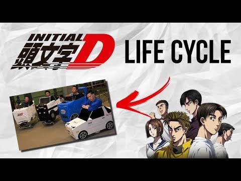 The Life Cycle of an Initial D Fan Video