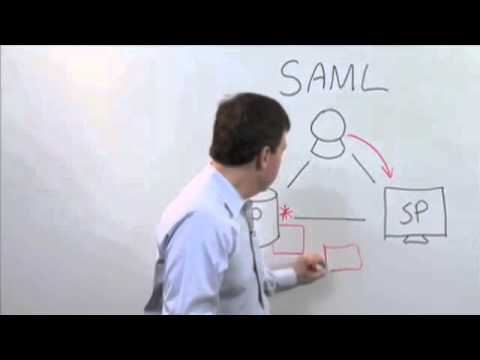 Intro to SAML: What, How and Why