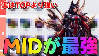【ワイルドリフト】トップじゃない。イレリアはMIDで使うと化けます。メイジ対面は全部カモです。