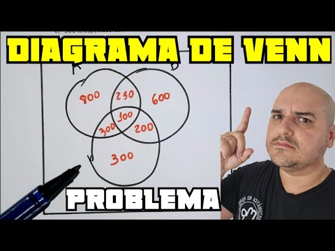 Venn Diagram - Set Problem