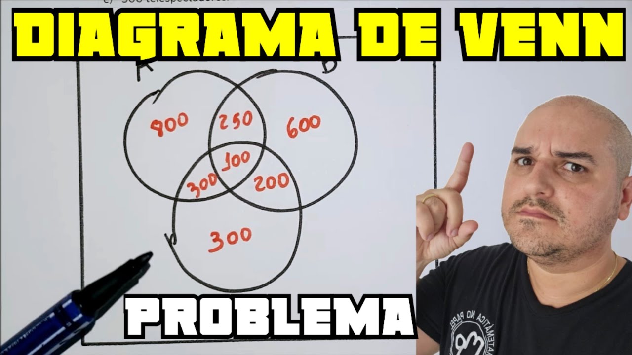 Diagrama de Venn - Problema de conjuntos