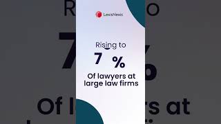 Legal AI: Safe Answers Beat Fast Ones