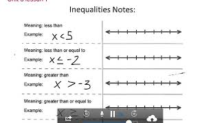 FOA unit 3 lesson 1 (inequalities)