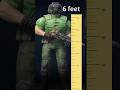 How Big Are The Demons In Doom Eternal