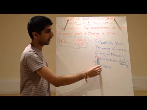 Y1/IB 11) Determinants of Price Elasticity of Demand (PED) and Total Revenue