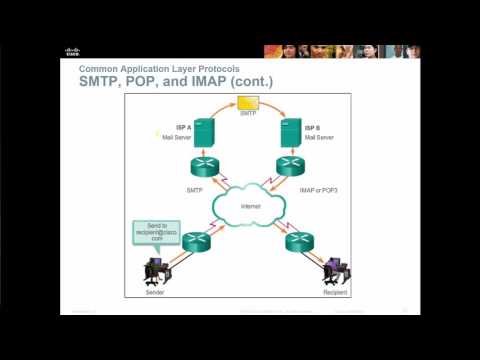 CCENT/CCNA 1 - Chapter 10 - Application Layer