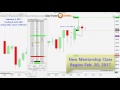 Day Trade to Win Reviews - Signals Software -Day Trade To Win Software