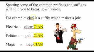 Video 2: Prefixes, Root Words & Suffixes