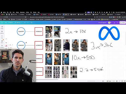 The Best Facebook Ad Creative Strategy for 2026