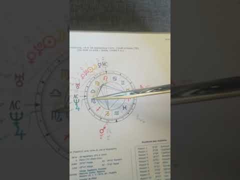 Lance Armstrong chart sideral astrology