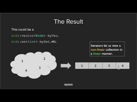 CS 106L Winter 2020 - Lecture 6: Advanced Iterators and Containers