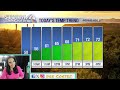 Warm Tucson Weather Continues Rain Possible By Weekend