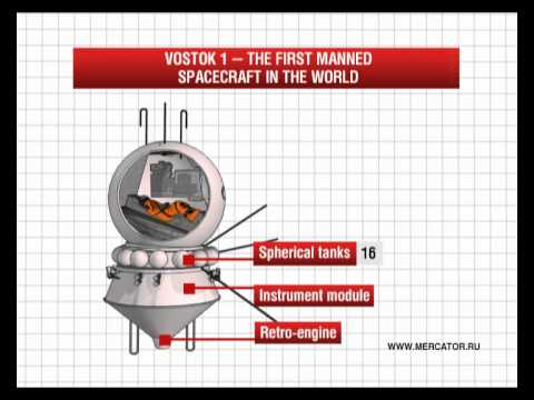 Vostok 1 - first spacecraft in history