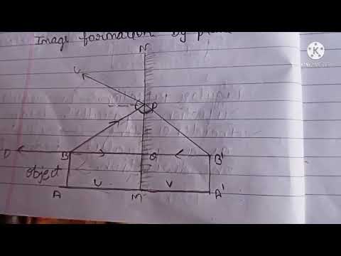 Reflection of light part 3, Image formation by plane mirror