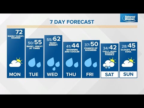 Monday midday Live Doppler 13 Indiana forecast - March 21, 2022