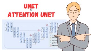Take Your Tensorflow Skills to New Heights with Attention Unet
