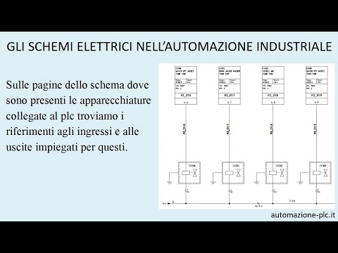 Come leggere gli schemi elettrici d’automazione industriale