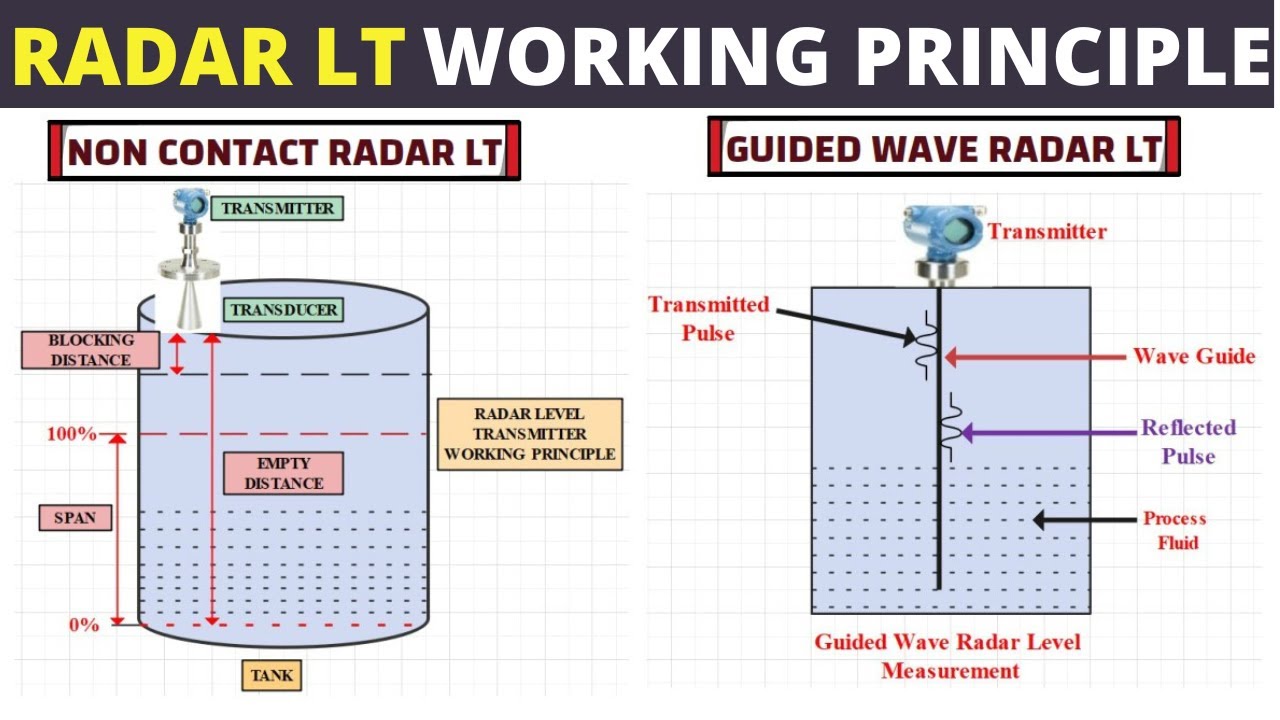 Radar Level Sensor Working Principle | Guided Wave & Non Contact Level Measurement