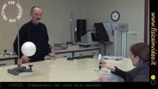 Videoanalisi del moto di un pendolo