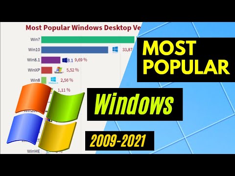 Most Popular Windows Desktop Versions (2009-2021)