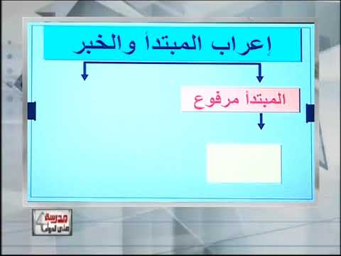 تعلم لغة عربية للجميع - نحو (الحلقة 2) - تابع بدايات النحو من تحت الصفر - تقديم الأستاذ/ أحمد متولى