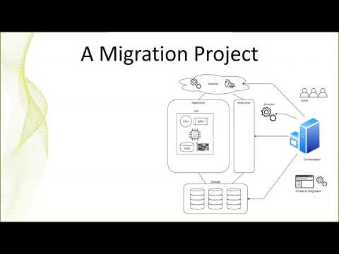 WEBINAR: How to migrate to a new-age IT stack with KVM