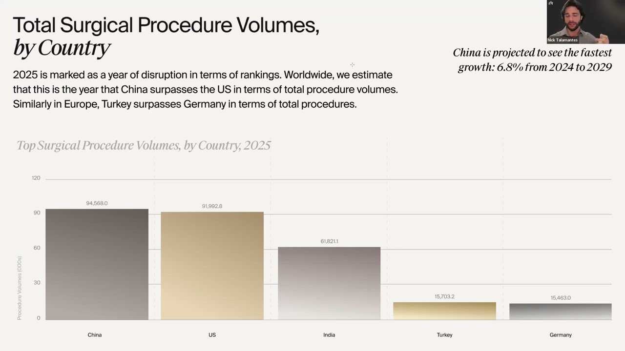 The 2025 Medtech Market Outlook - Surgical Procedure Volumes - Life ...