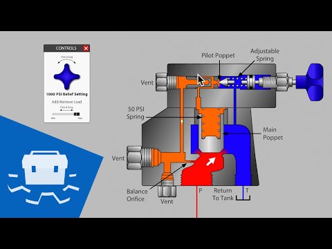 Working Process of Pilot Operated Valves