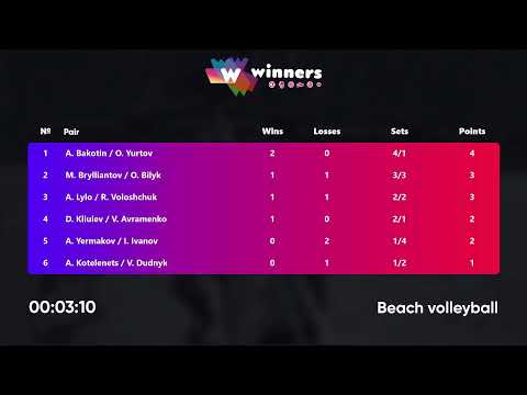 00:30 A. Kotelenets / V. Dudnyk - D. Kliuiev / V. Avramenko 24.02.2023 | Winners Beach Volleyball