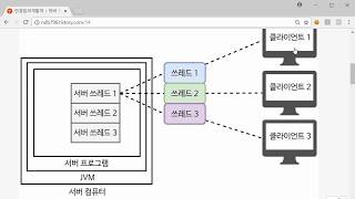 JavaFX GUI 채팅 프로그램 개발하기 ① 프로젝트 개요 (JavaFX Multi-Chatting Project #1)