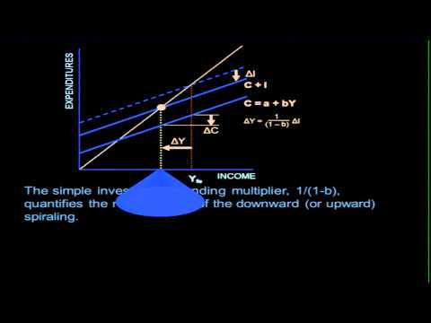 Hayek and Keynes: Head to Head | Roger W. Garrison