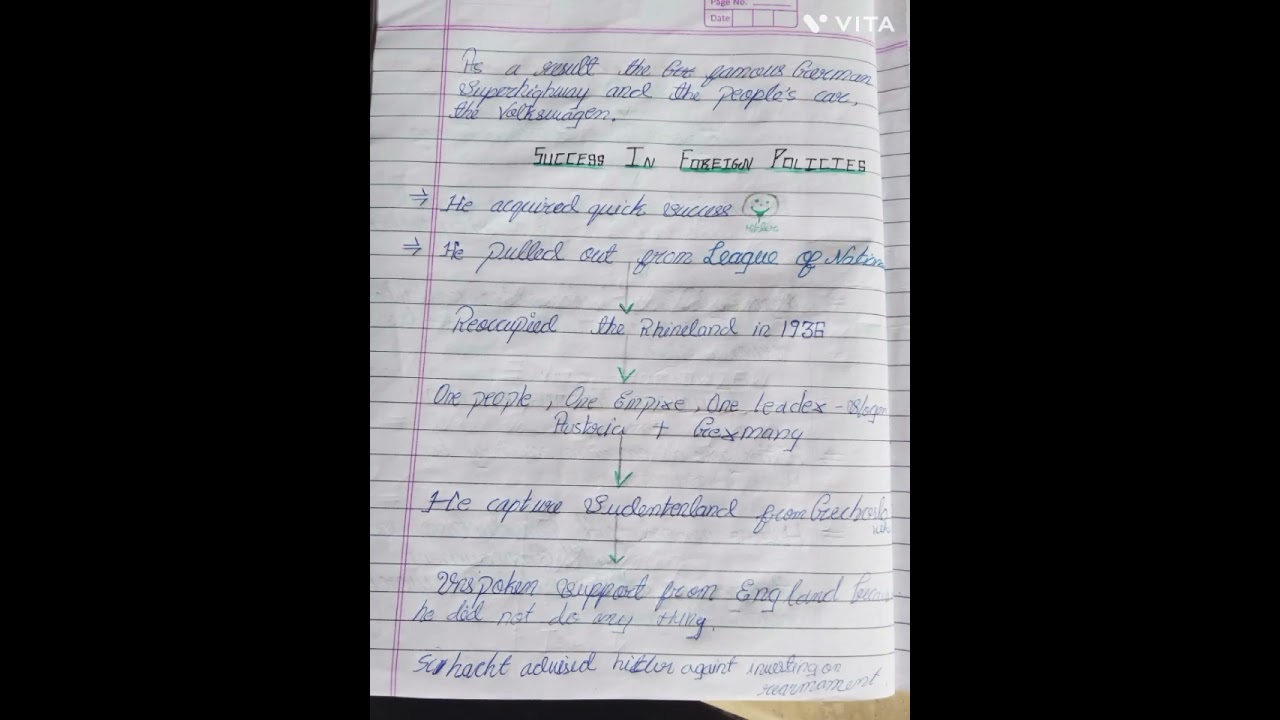Class 9 history chapter 3 Nazism and the rise of hitler#QUALITY#