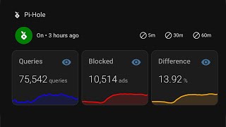 Pi-Hole in Home Assistant! + Bubble Card YAML