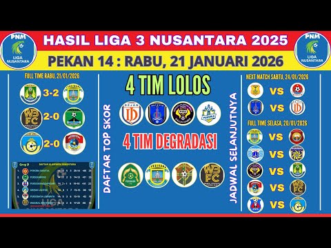 RESULTS OF THE LEAGUE 3 NUSANTARA WEDNESDAY, 21 JAN 2026 - 4 TEAMS QUALIFIED & 4 TEAMS REGRADED -...