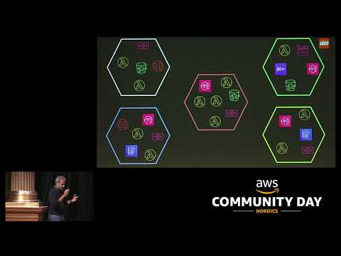 AWS Community Day Nordics 2020 - The Art of Microservices Communication with Amaz... - Sheen Brisals
