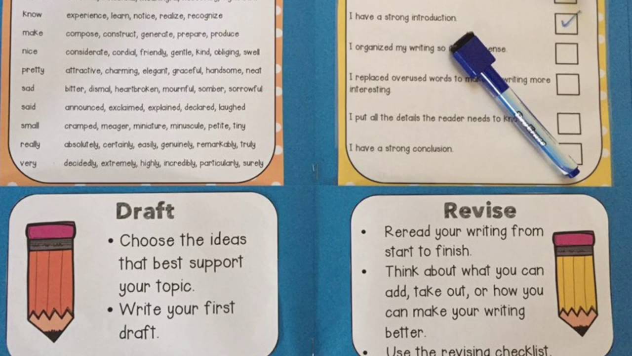The Writing Process Folder Grades 3-5 - Ashley Brennan - Teachers Pay Teachers