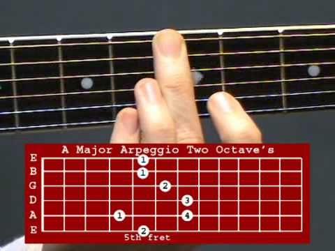 Step by Step Guitar Tuition - Beginners Lessons- Module Two - Lesson 3 - Arpeggio's