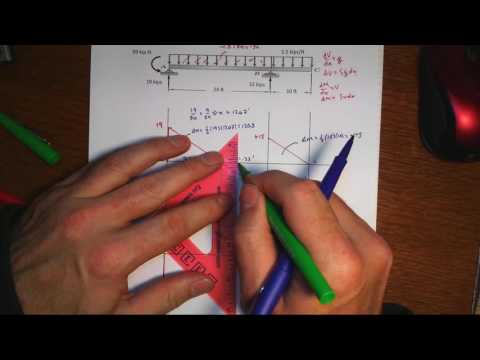 Statics Fa 2016 Exam 3 Item 3 V M Diagrams