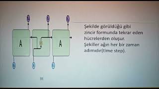 LSTM Konu Anlatımı
