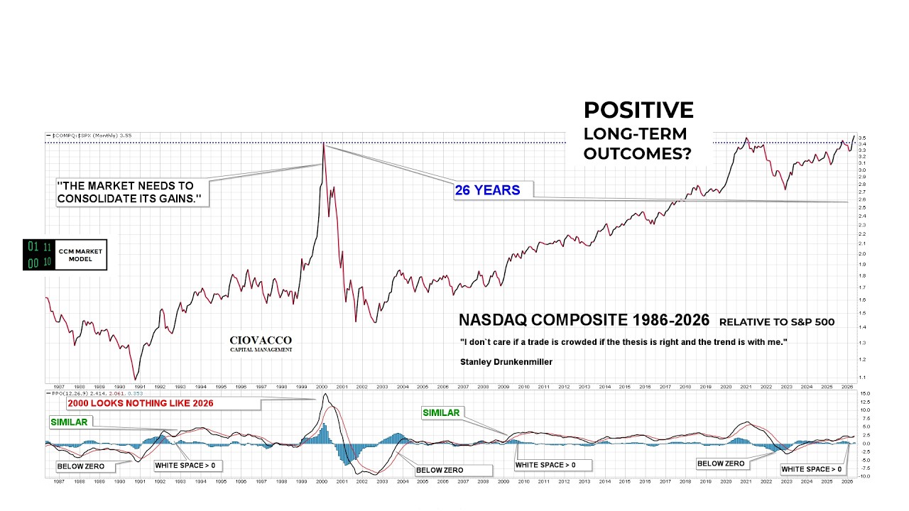 History Says The Nasdaq Could Still Tack On Double Digits Over The Next Year