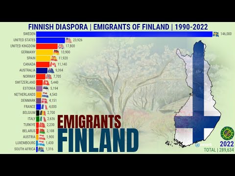 MIGRANTS OF FINLAND IN THE WORLD