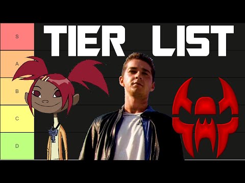 Ranking Major Humans In Transformers