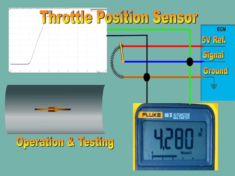 Throttle Position Sensor Testing and Explanation