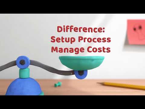 WooCommerce vs Magento: which is the right platform for you?