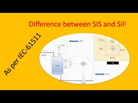 Differences: Safety Instrumented System (SIS) vs Safety Instrumented Function (SIF)-IEC 61511