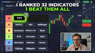 960 Trades Across 32 Indicators on Pocket Option | The Only One That Kept Winning