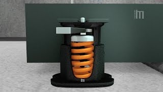 Base de inercia con resortes RSA