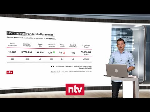 Aktuelle Zahlen zur Corona-Krise - Lauterbach gegen Lockdowns und Impfpflicht | ntv