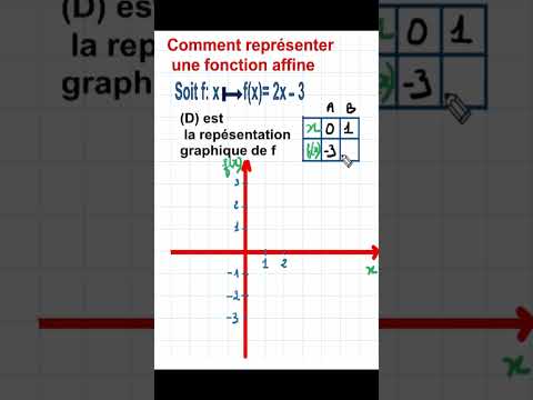 La représentation graphique d'une fonction affine #maths